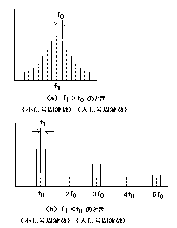 cal̏o̓XyNg
